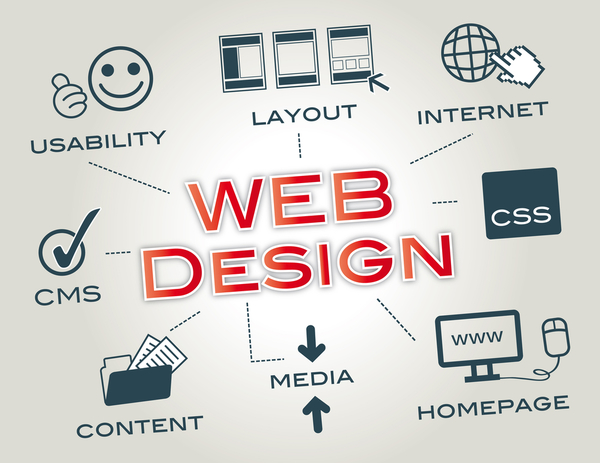 Website design is a rapidly changing dynamic that needs careful attention